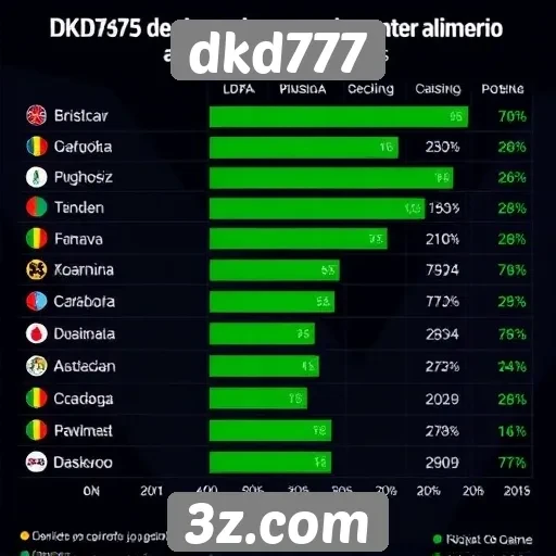 Estatísticas de jogadores ativos em dkd777