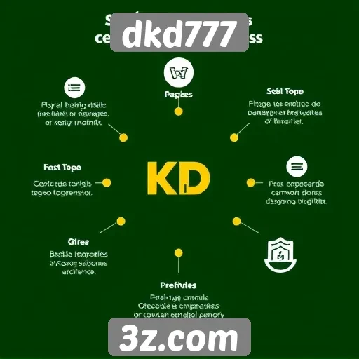 Análise das funcionalidades do site dkd777