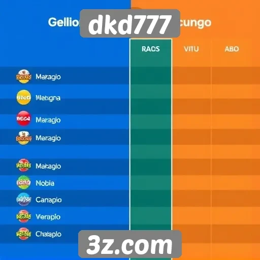 Comparativo entre jogos populares no dkd777